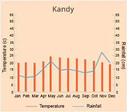 Kandy